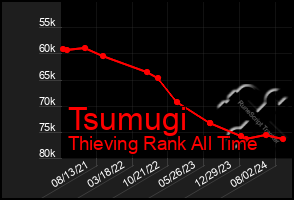 Total Graph of Tsumugi