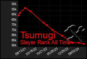 Total Graph of Tsumugi