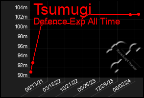 Total Graph of Tsumugi