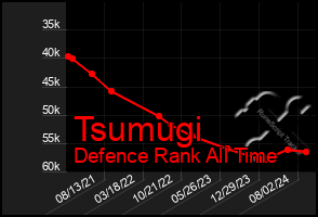 Total Graph of Tsumugi