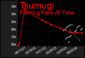 Total Graph of Tsumugi