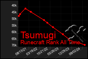 Total Graph of Tsumugi