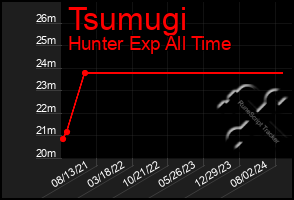 Total Graph of Tsumugi