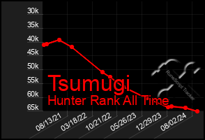 Total Graph of Tsumugi