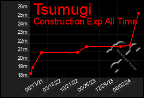 Total Graph of Tsumugi