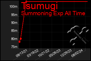 Total Graph of Tsumugi