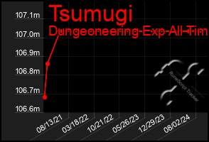 Total Graph of Tsumugi