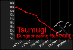 Total Graph of Tsumugi