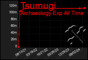 Total Graph of Tsumugi