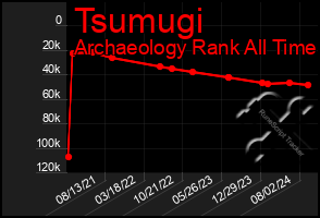 Total Graph of Tsumugi