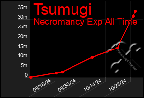 Total Graph of Tsumugi