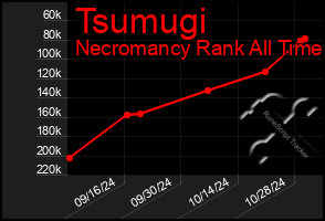 Total Graph of Tsumugi