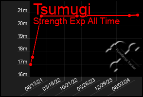 Total Graph of Tsumugi