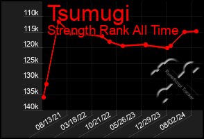 Total Graph of Tsumugi