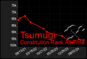 Total Graph of Tsumugi