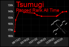 Total Graph of Tsumugi