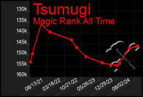 Total Graph of Tsumugi