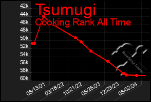 Total Graph of Tsumugi