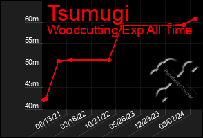 Total Graph of Tsumugi