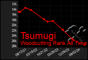 Total Graph of Tsumugi