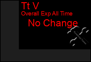 Total Graph of Tt V