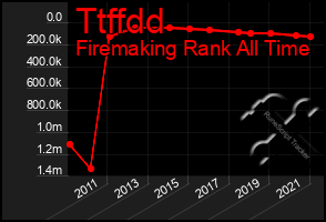 Total Graph of Ttffdd