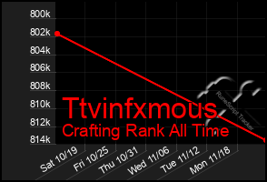 Total Graph of Ttvinfxmous