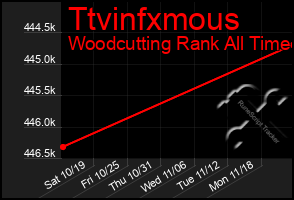 Total Graph of Ttvinfxmous