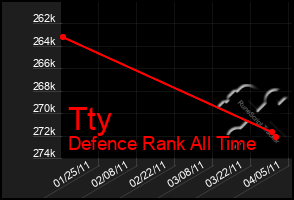 Total Graph of Tty