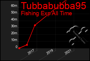 Total Graph of Tubbabubba95