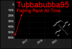 Total Graph of Tubbabubba95