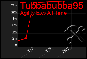 Total Graph of Tubbabubba95