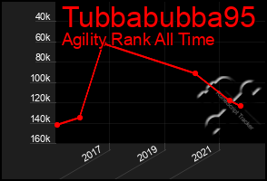 Total Graph of Tubbabubba95