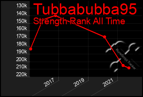 Total Graph of Tubbabubba95