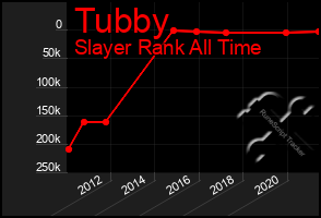 Total Graph of Tubby