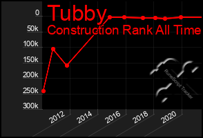 Total Graph of Tubby