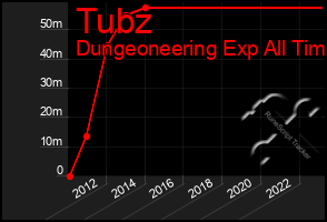 Total Graph of Tubz