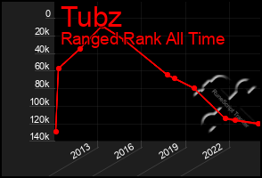 Total Graph of Tubz