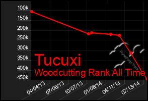 Total Graph of Tucuxi