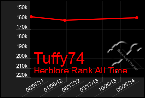 Total Graph of Tuffy74