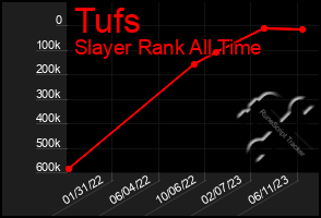 Total Graph of Tufs