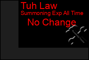 Total Graph of Tuh Law