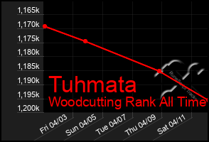 Total Graph of Tuhmata