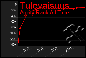 Total Graph of Tulevaisuus