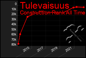 Total Graph of Tulevaisuus