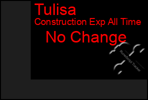 Total Graph of Tulisa