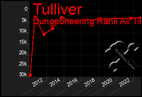 Total Graph of Tulliver