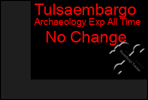 Total Graph of Tulsaembargo