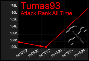 Total Graph of Tumas93