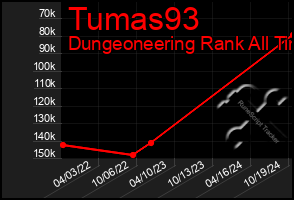 Total Graph of Tumas93